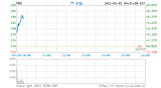 花旗上调3M目标价，大胆预测涨至152美元！